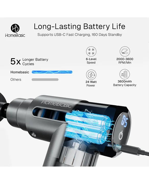 Deep Tissue Massage Gun – Rechargeable Muscle Recovery Massager