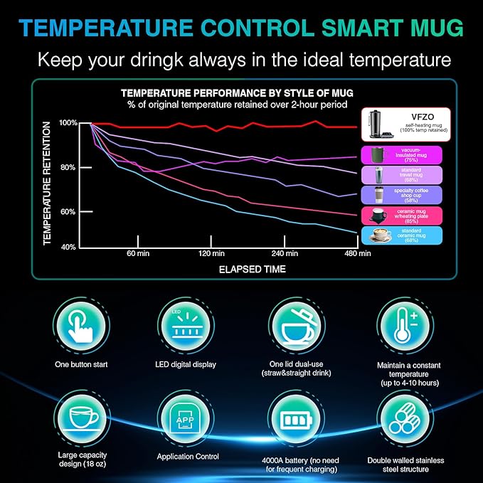 VFZO Smart Self-Heating Coffee Mug & Wireless Charging Station
